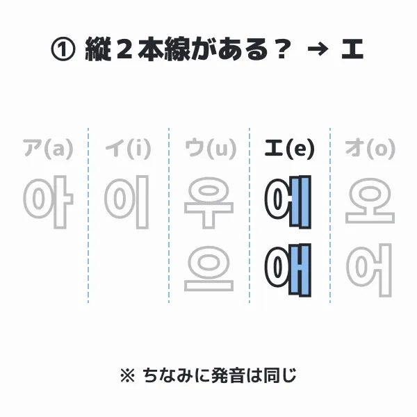 注目してほしい箇所が伝わるよう、アニメーションも調整してもらいました