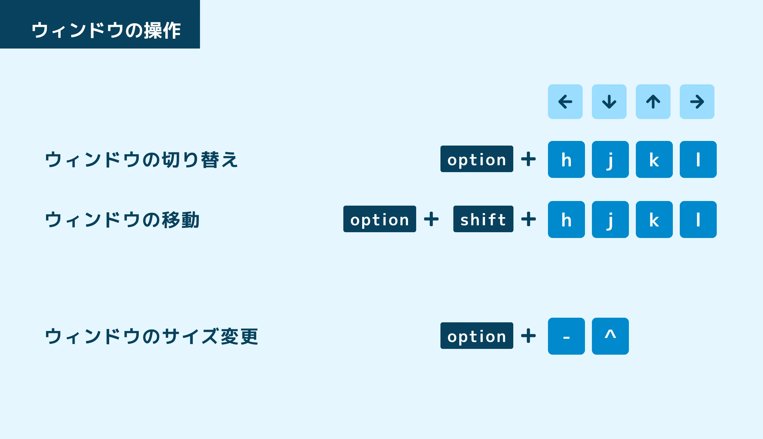 ウィンドウの操作はこれだけ覚えておくと良さそう